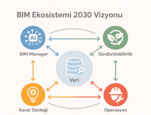 The Future of BIM Consulting: From Data to Value, From Model to Strategy