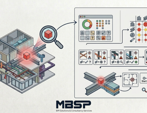Hoe lees je een botsingsdetectierapport? Een stapsgewijze handleiding.